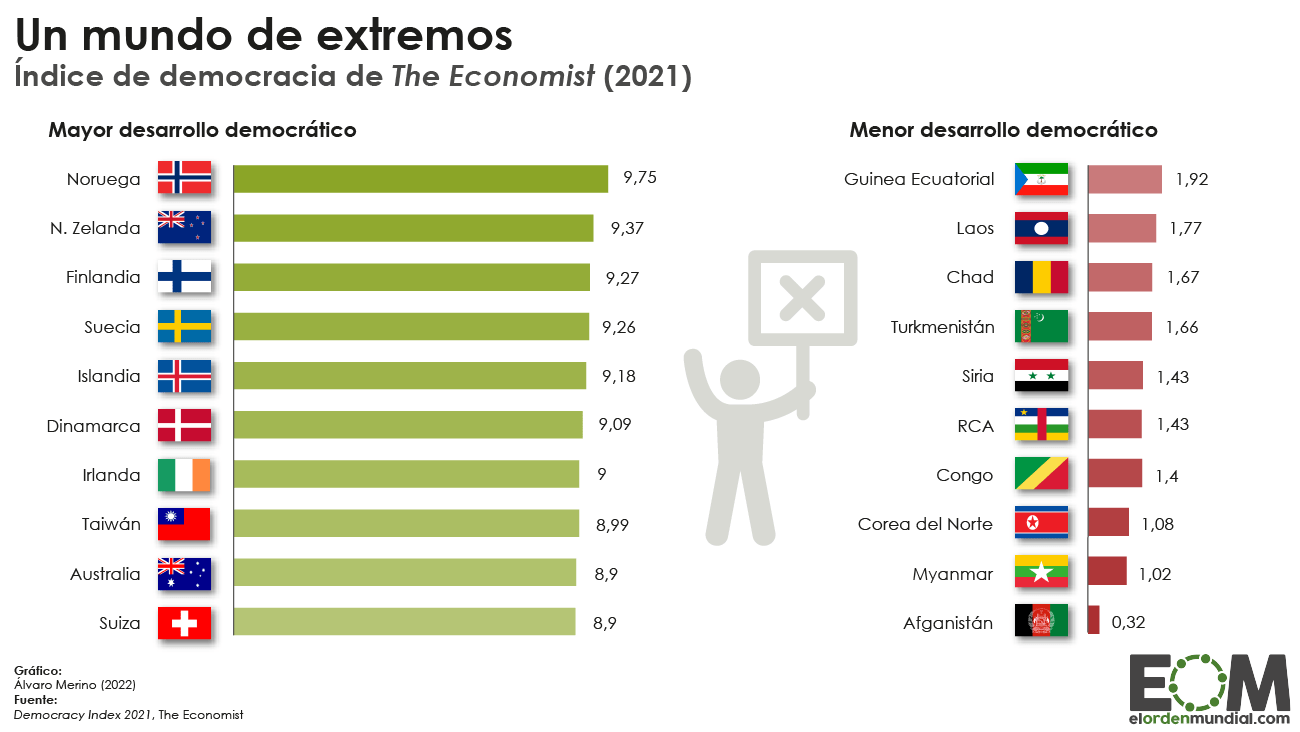 Israel Ocupa El Puesto 23 En El Índice Global De Democracia 2021 Publicado Por The Economist 1464